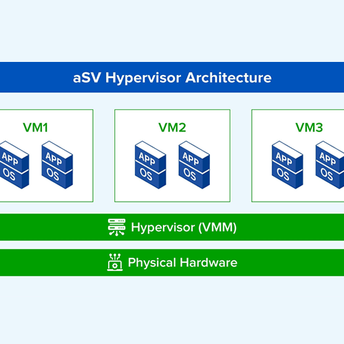 hci1