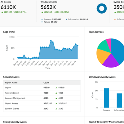 Cloud SysLog