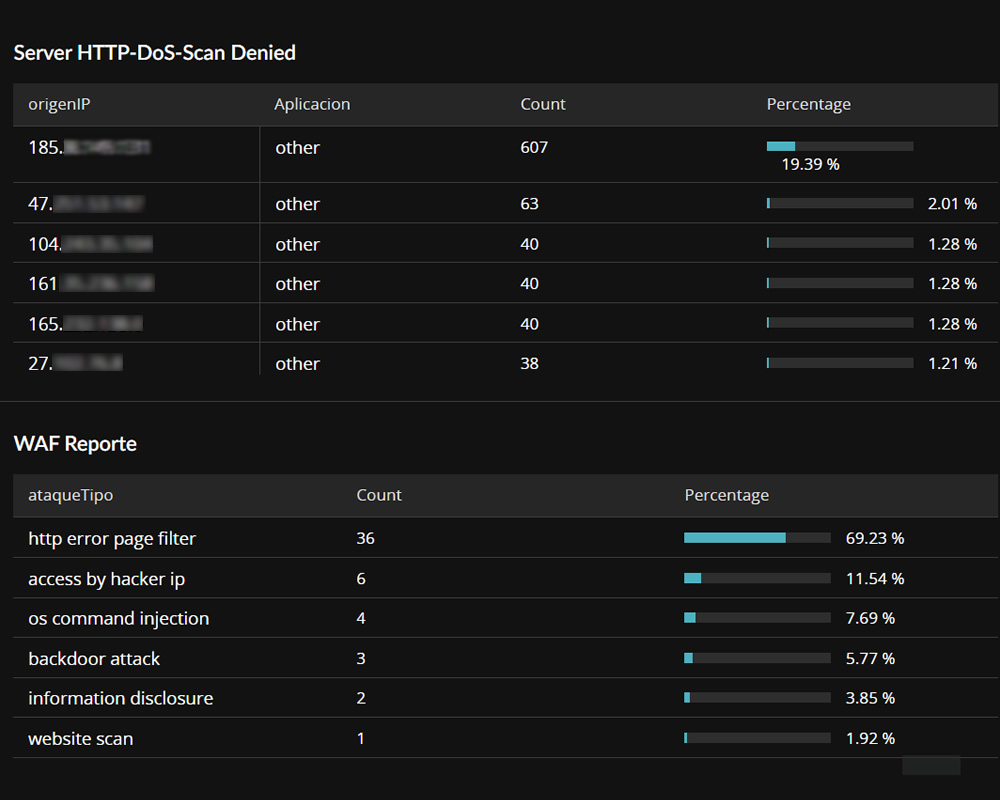 WAF DoS Reporte Syslog
