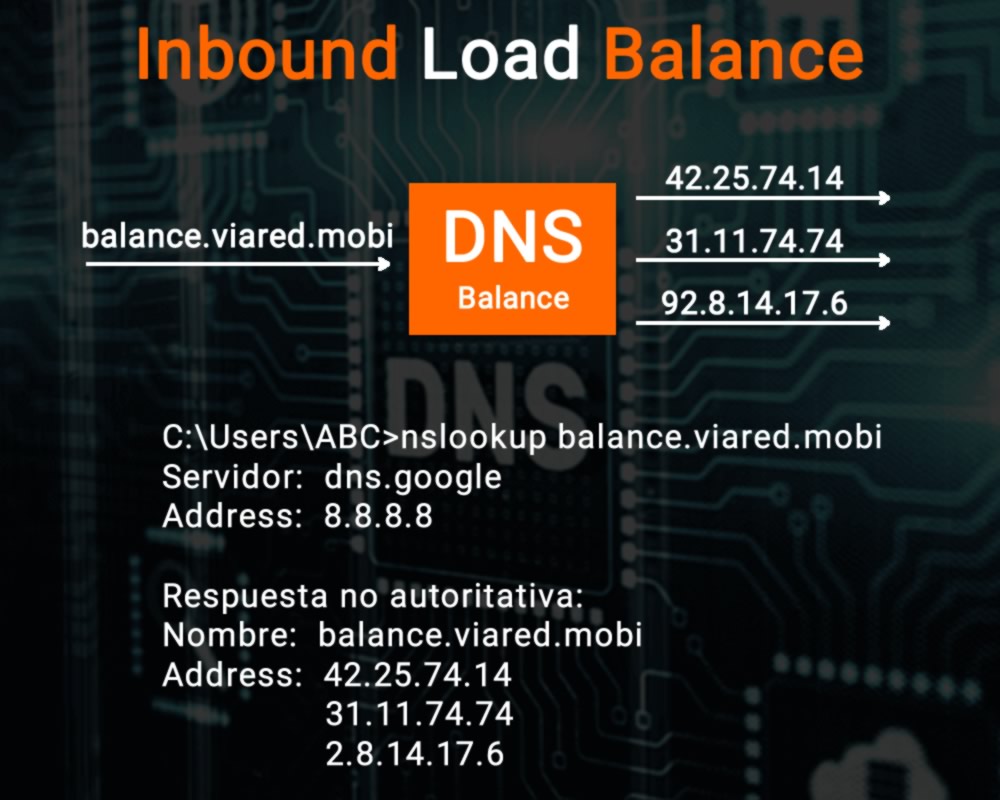 Inbound Balance