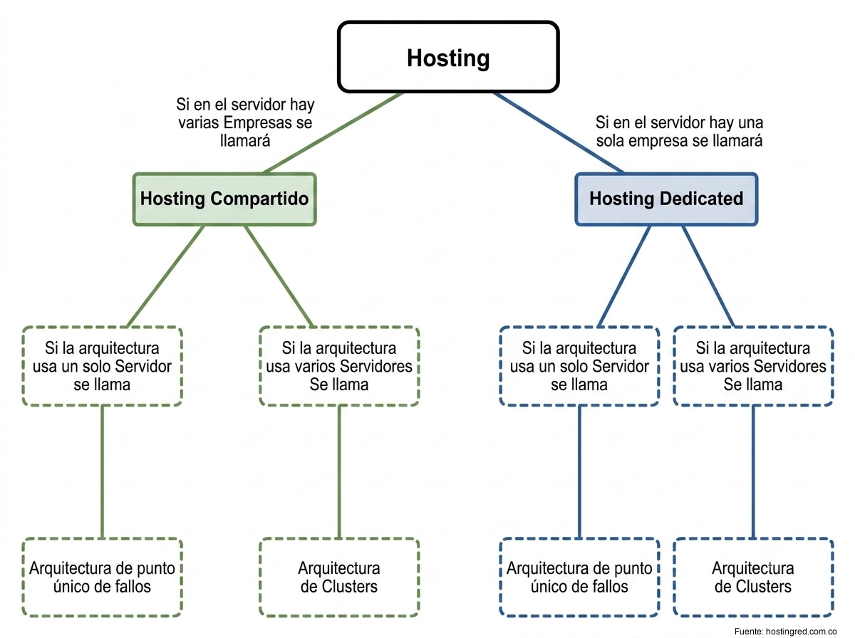 cloud hosting