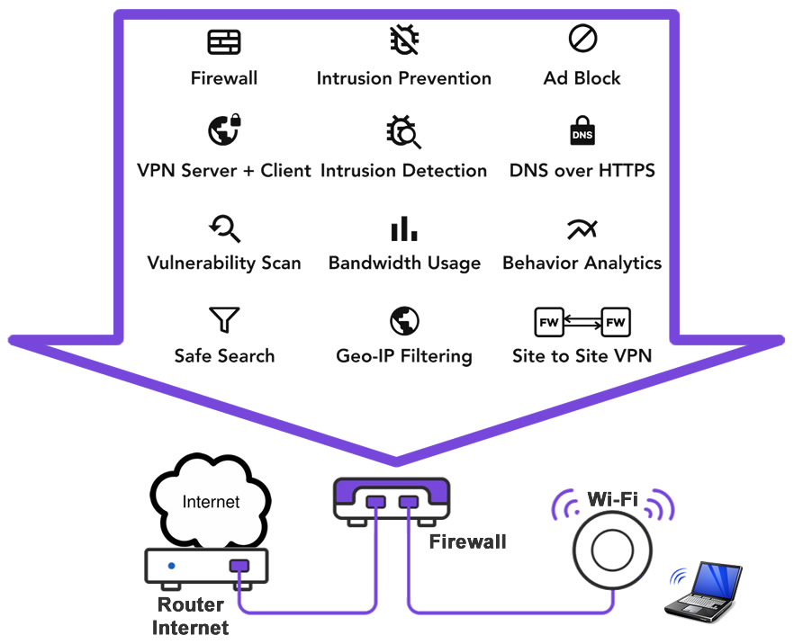 Router firewal Pyme home