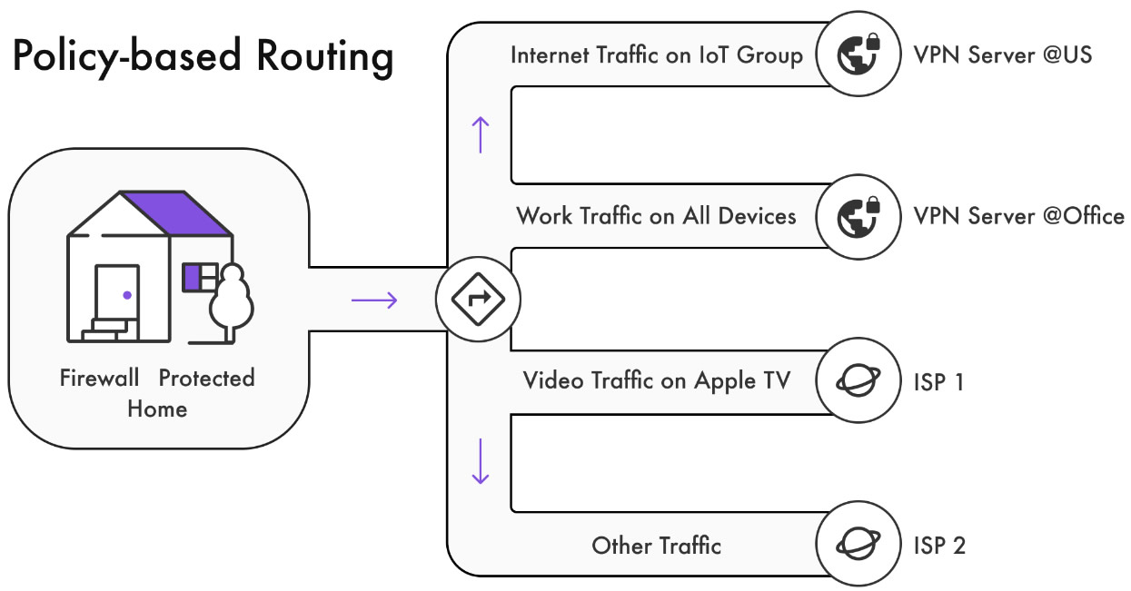 Router firewal Pyme home