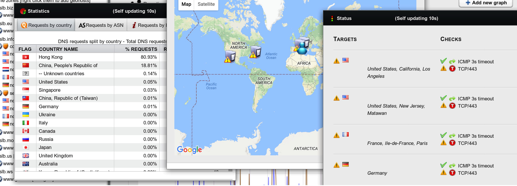 dns inteligente