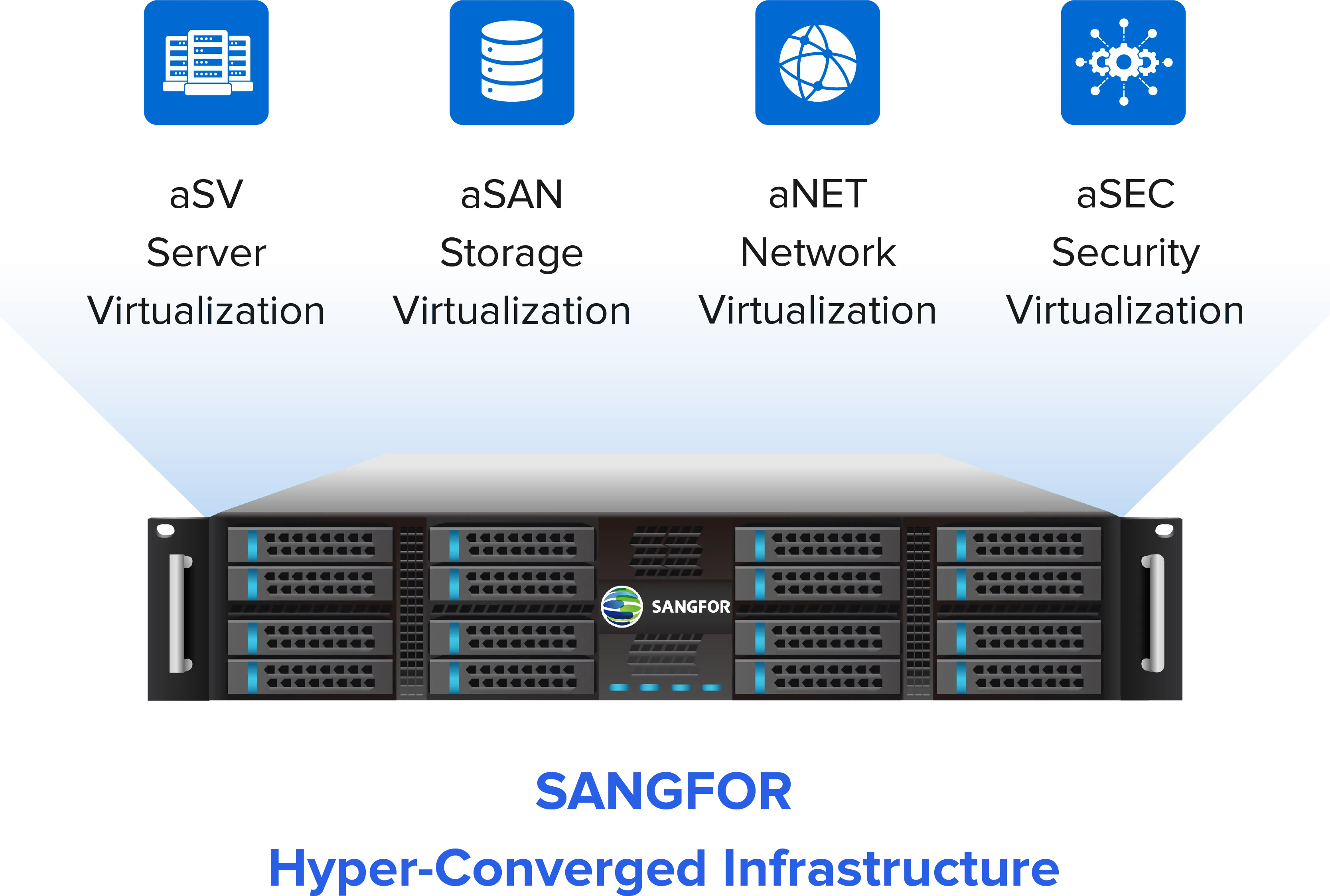 hci2