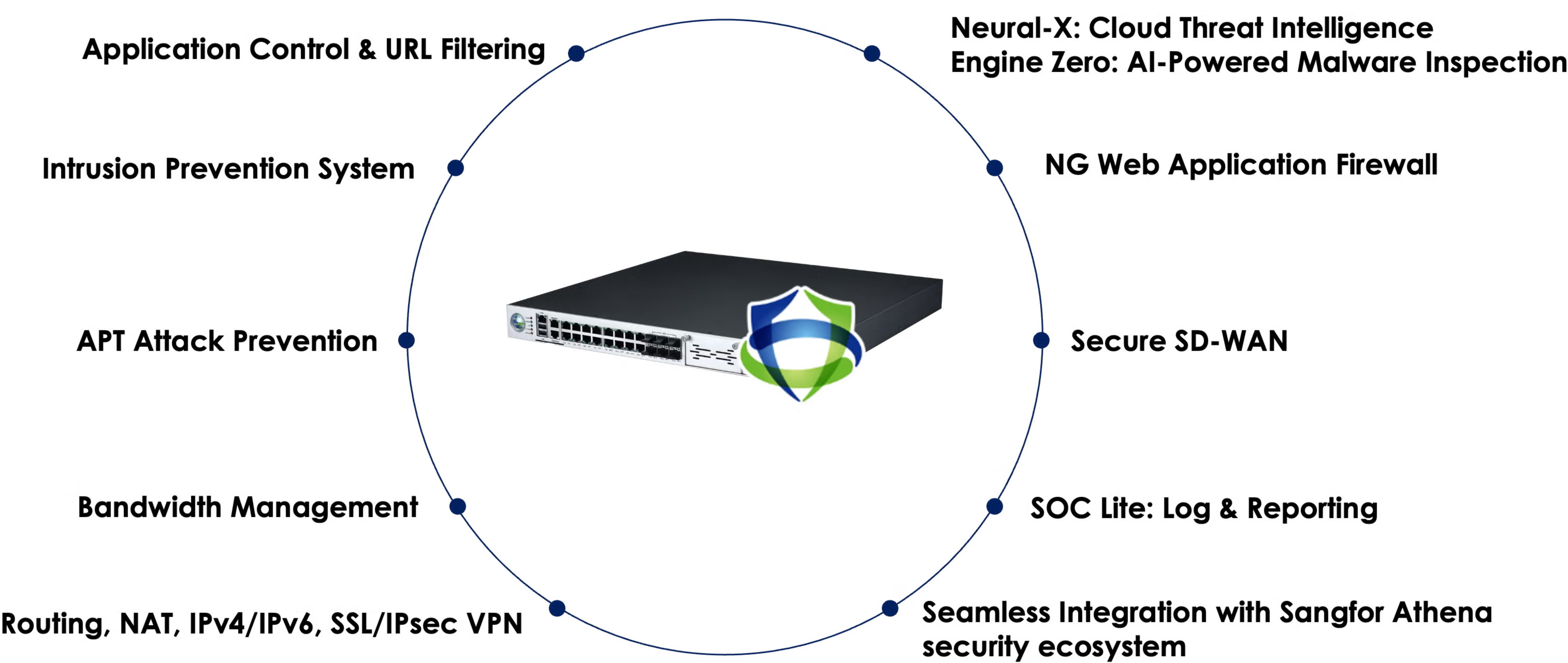 NGFW Sangfor